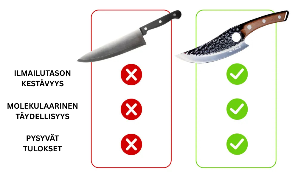 Miksi Kaikki Hylkäävät ”Hienot” Veitsisarjansa Yhden Ainoan Matsaton Vuoksi